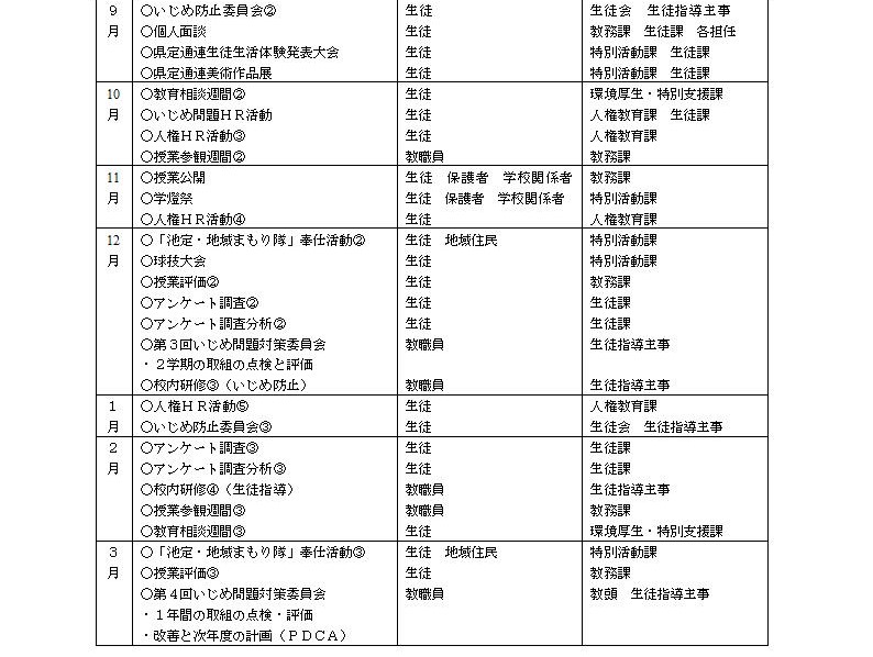 学校いじめ防止基本方針6